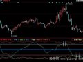 同花顺游龙戏凤指标公式