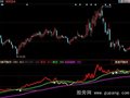 同花顺主力能量线指标公式