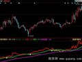同花顺买方能量指标公式