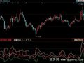 同花顺振幅通道指标公式