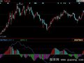 同花顺MACD变色背离+金叉买入指标公式