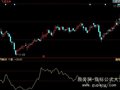 同花顺强弱对比指标公式