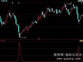 同花顺短线快枪指标公式