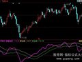 同花顺操盘频率指标公式