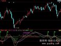 同花顺中短线傻瓜提示买卖指标公式