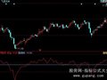 同花顺资金趋势指标公式