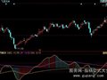 同花顺OSC振荡器指标公式