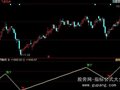 同花顺金典卖拐指标公式