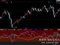 同花顺大户散户看盘指标公式