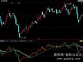 同花顺搏杀持股指标公式