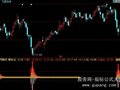 同花顺火山喷发指标公式
