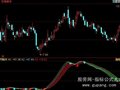 同花顺变色龙指标公式