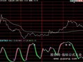 同花顺分时买卖点指标公式