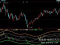同花顺黑马狂奔指标公式
