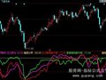 同花顺主散筹码指标公式