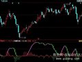 同花顺关键防线指标公式