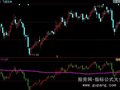 同花顺搏杀生命指标公式