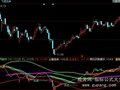 同花顺全仓止赢指标公式