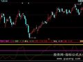 同花顺趋势买入卖出指标公式
