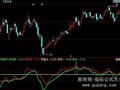 同花顺放空段持股段变盘点指标公式