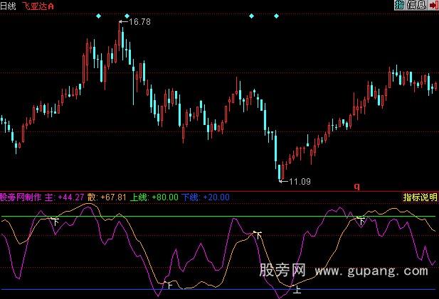 同花顺散庄博弈指标公式