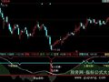 同花顺看盘炒个股指标公式