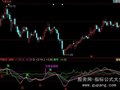 同花顺超级短线王指标公式