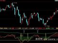 同花顺短线胜手指标公式