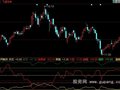 同花顺笑傲股林指标公式