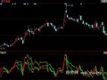 同花顺BIAS三线粘合指标公式