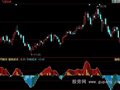 同花顺红金柱指标公式