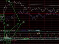 同花顺权证专用分时macd指标公式