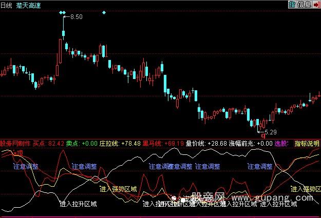 同花顺价值连城指标公式
