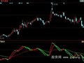 同花顺长短线新战法指标公式