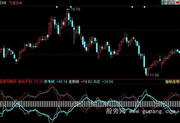 同花顺开合之神和选股指标公式