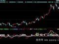 同花顺顶底雷达指标公式