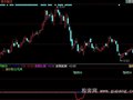 同花顺黑马出击指标公式