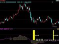 同花顺黄金抄底指标公式