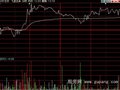 同花顺彩色分时量柱指标公式