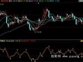同花顺准确极高指标公式