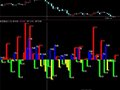 同花顺多空持仓指标公式