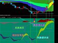 同花顺放量买入选股指标公式