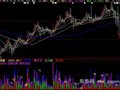 同花顺资金K线指标公式