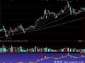 同花顺顾比均线指标公式