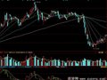 同花顺资金监控指标公式