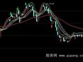 同花顺神奇均线主图指标公式