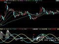 同花顺智能抄底指标公式