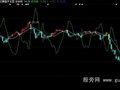同花顺多空操盘手主图指标公式