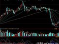 同花顺DMI优化指标公式