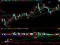 同花顺精准买点指标公式
